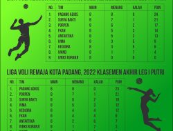 Liga Voli Remaja Padang, 2022: Putra Putri Padang Adios Juara Paruh Musim
