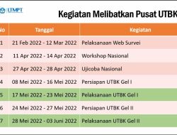 Uji Coba Sukses, ISI Padangpanjang Kembali Gelar Ujian Nasional UTBK PTN 2022