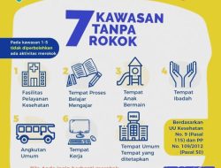 Masif Efektifkah Perda KTR Kota Padangpanjang?