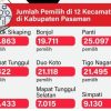PSU Pasaman: Antara Koreksi Demokrasi dan Ancaman Polarisasi Lokal