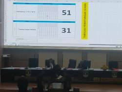 Raih 51 Suara, Hamdanus Raih Suara Terbanyak