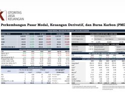 Pasar Saham Domestik Mengalami Fase Konsolidasi