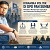 Membaca Mundurnya Arisal Aziz dari Kacamata Sosiologi Politik